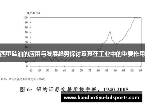 西甲硅油的应用与发展趋势探讨及其在工业中的重要作用